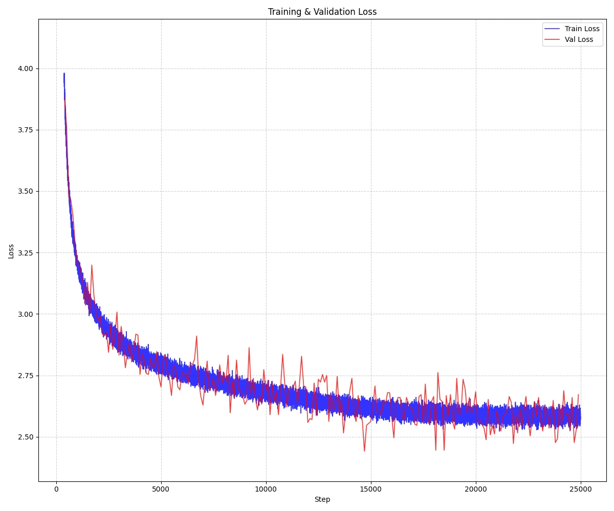 Rubin-0.5B